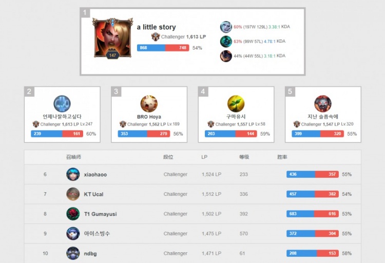 不仅提供了 不仅提供了