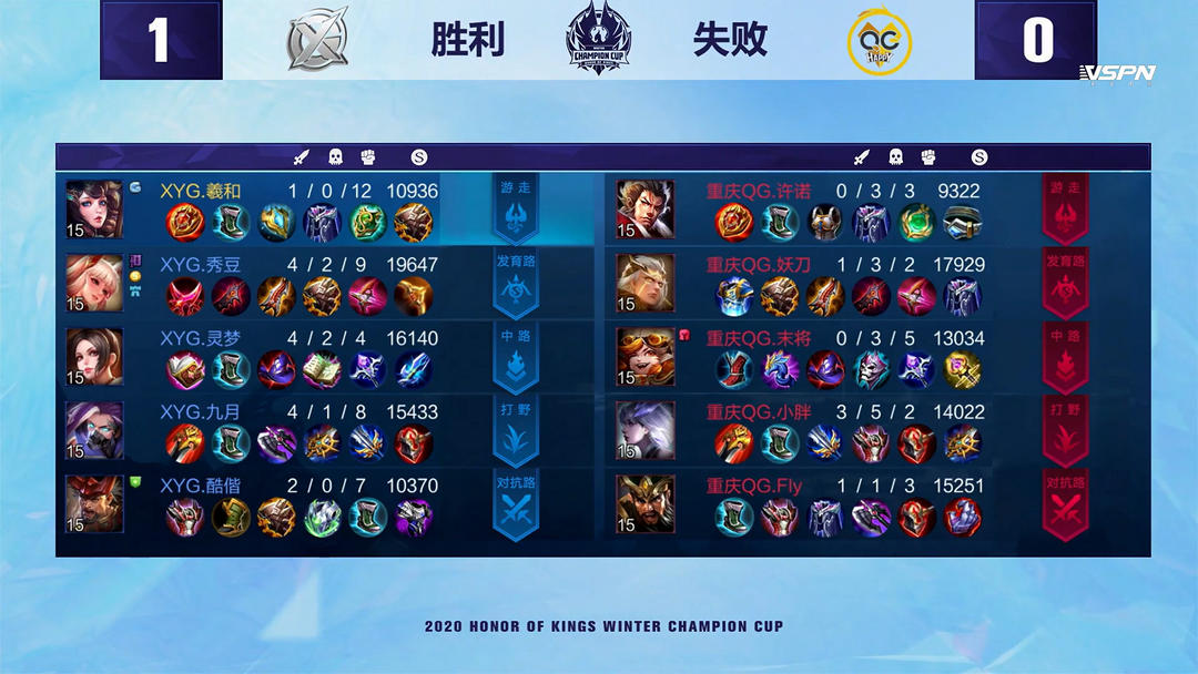 在激烈的意