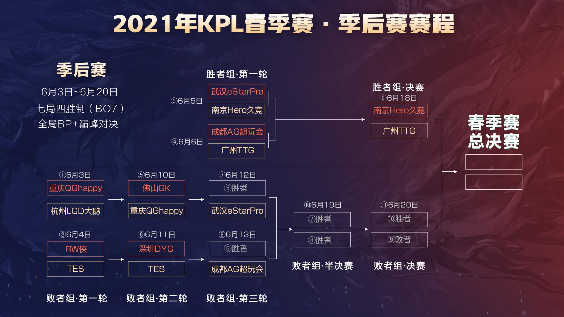 年轻合同 年轻合同